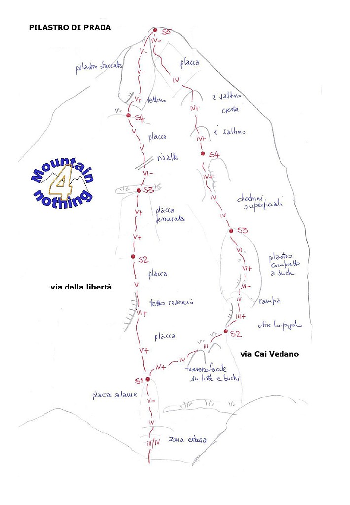 Relazione.jpg - Relazione dettagliata qui  http://mountaincafe.altervista.org/files/VIE/M4N/Prada.pdf