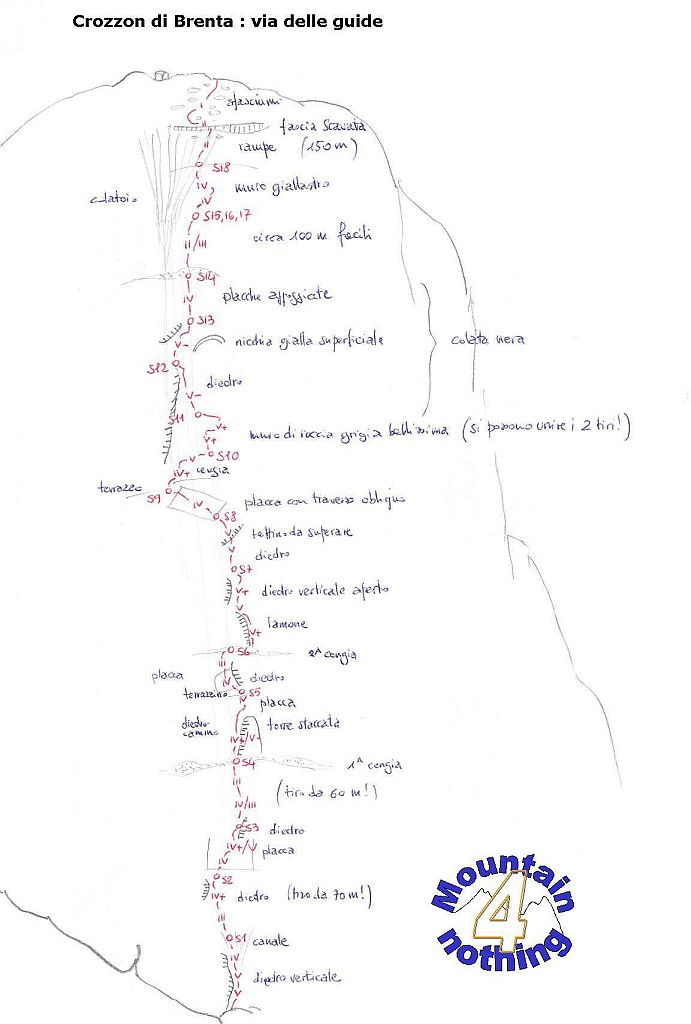 RelazioneViaDelleGuide.jpg - Gran bel vione, stupendo per tracciato roccia e grandiosità dell'ambiente. Non ci sono passaggi particolarmente difficili ma la lunghezza dell'itinerario e la scarsa chiodatura ne fanno comunque una via impegnativa. Anche la discesa è lunga e complessa sia che si segua il percorso tradizionale che ci si affidi alle nuove doppie recentamente attrezzate sulla parete ovest.Relazione reperibile qui http://www.sassbaloss.com/pagine/uscite/crozzondibrenta/crozzondibrenta.htm
