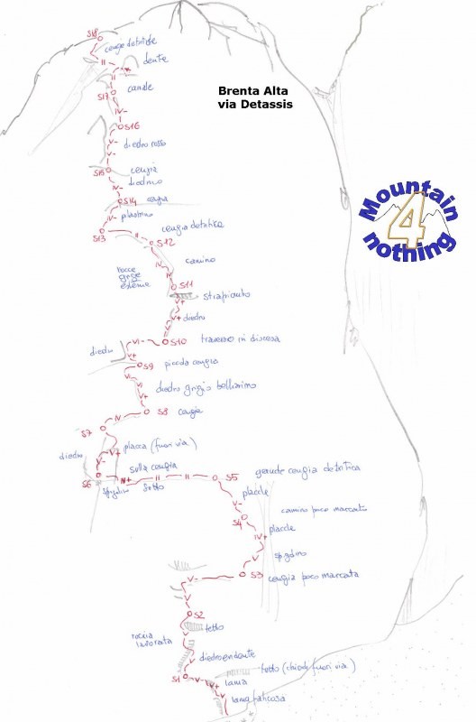 Relazione.jpg - Abbiamo seguito questo schizzo tranne che nella parte alta: arrivati sul gran cengione conviene non salire nel camino soprastante ma traversare con passaggi di III per circa 100 m a sinistra fino ad arrivare sotto a una ampio camino / canale. Soste da attrezzare. Si sale per 4 tiri nel canale fino a sbucare sulla cresta. Questa è l'uscita originale DeTassis, passi di IV+, roccia ancora buona ma con detriti appoggiati.