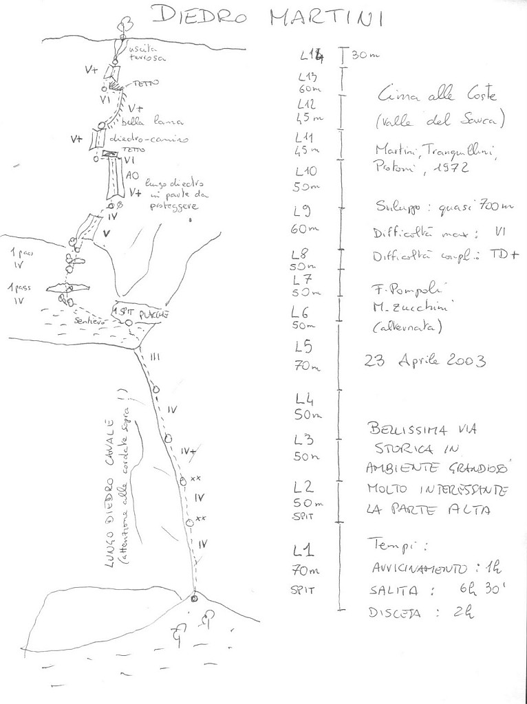RelazioneDiedroMartini.jpg - Il Diedro Martini vero e proprio è la parte superiore, sopra il gran cengione centrale. La parte sotto è un tratto della via Steinkotter ora spittata. Ad esser sinceri l'abbiamo trovato piuttosto sporco di terra, sia in basso che in alto. Bello tre tiri in alto tra cui quello della lama ma non condivido il giudizio di via 'bellissima' : paragonata al Missile o al Diedro Manolo tanto per fare un esempio risulta decisamente inferiore come bellezza.