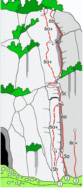 Relazione.jpg - Relazione e schizzo tratti dal sito larioclimb.paolo-sonja.net1 VIA DIRETTA Graziano Bianchi, Felice Boselli, E. Pozzoli, 1976120m – 5L6a+ (5c obb.)P1 - Riattrezzata a fix. 12 rinvii, 2 corde da 60m o singola da 70m, qualche dado e friendGiunti presso la scalinata che da accesso alla Grotta tenere il sentiero basso (indicazioni falesia), e dopo pochi metri salire fino alla base del DIEDRO SCARABELLI. La DIRETTA inizia poco a sx del diedro. Via interessante su parete e spigolo.L1 5b 20m Spigolo a sx del diedroL2 6a+30m Ancora presso lo spigoloL3 5c 20m Superare un risalto a sx del diedro, quindi verso dx (corda fissa) su roccette erboseL4 6a+30m Parete articolataL5 6a+20m Placca verticale e strapiombino in uscitaDiscesa: in doppia sulla via; 2 corde o singola da 70mA mio avviso meglio dal sentiero a sinistra 