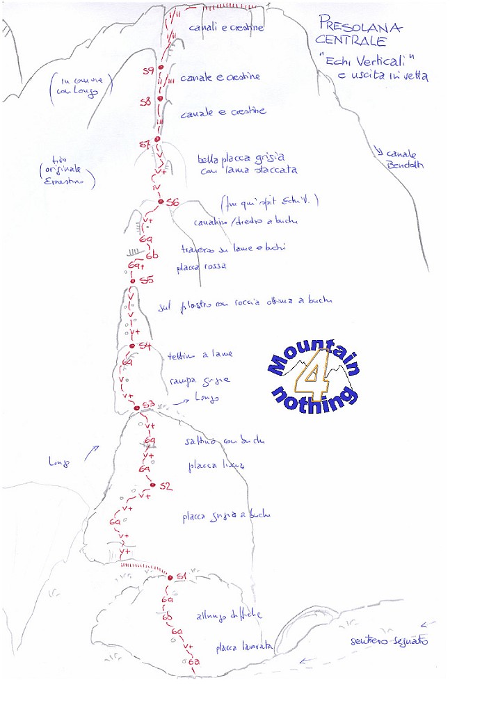 Relazione.jpg - Via corta, ben protetta e su roccia ottima. Dal passo della Presolana si seguono le indicazioni per la Baita Casinelli.  Raggiunta la baita ( ristoro aperto nei mesi estivi ) si  prosegue verso il Bivacco Clusone e la Cappella Savina. Prima di arrivare alla Cappella si segue una traccia che si stacca dal sentiero principale verso l'evidente spigolo percorso dalla classica Longo. Scritta gialla alla base della via. Circa due ore e mezza dal parcheggio. Discesa in doppia dalla via o meglio traversare a destra una decina di metri fino a ragiungere le doppie di Spigolando.
