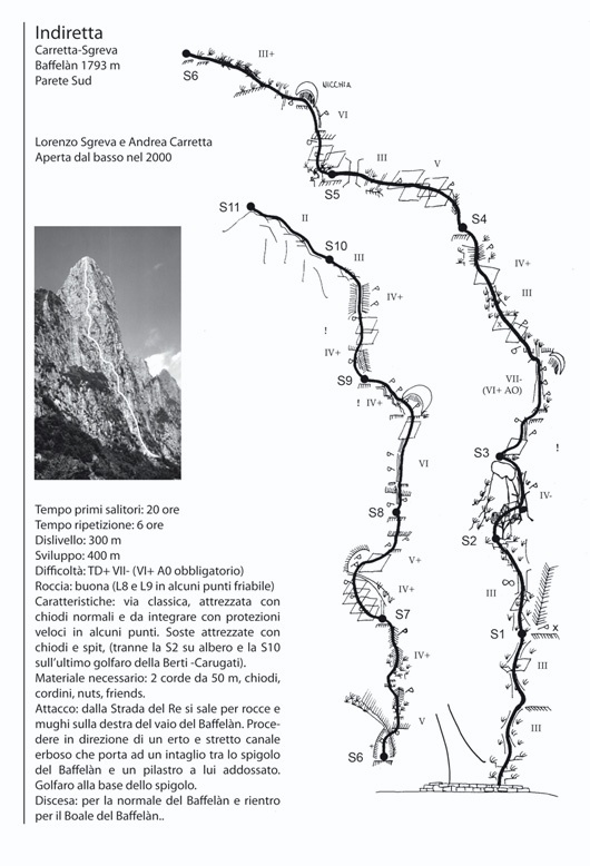 relazione.jpg - Relazione degli apritori tratta da qui http://www.artemontagna.com/piccoledom/vie/baffelan/indirettainizio.html