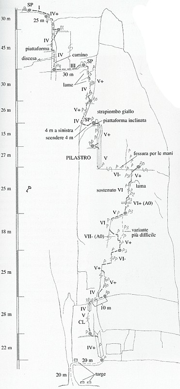 Relazione.gif - Un po' più corta del vicino Spigolo Giallo alla Piccola ma più impegnativa. Roccia spesso da controllare, chiodatura discreta. Attenzione a certe relazioni in rete, quella su planetmountain è sbagliata. Usata la relazione sulla guida Tre cime del versante sud e trovata precisa. Per la discesa ignorare una sosta a spit posta alla fine del camino ma traversare invece alla cima. Sulla terrazza sotto la cima traversando a destra faccia a valle si trovano le calete. A me è piaciuta e la consiglio con l'avvertenza che i tiri impegnativi di VII- e VI+ non sono azzerabili facilmente.