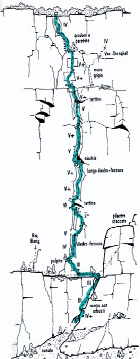 relazione.jpg - La relazione riporta 8 tiri, noi abbiamo salito lo zoccolo slegati iniziando la via dalla sosta con segnato 'pulpito'.