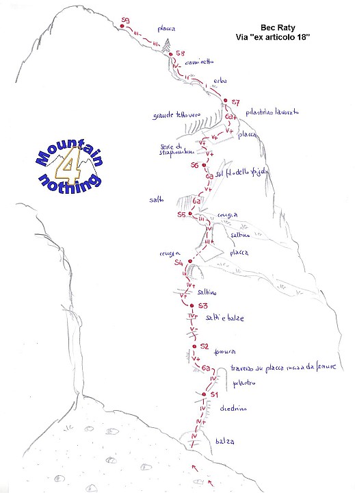 Relazione.jpg - Precisa come al solito la relazione di Mountain for nothing. Attenzione solo alla cengia dopo il 5 tiro: fermarsi alla prima sosta e poi prendere gli spit di destra. La sosta che si vede sotto al muro neo a sinistra è della via "Aspettando Danilo"