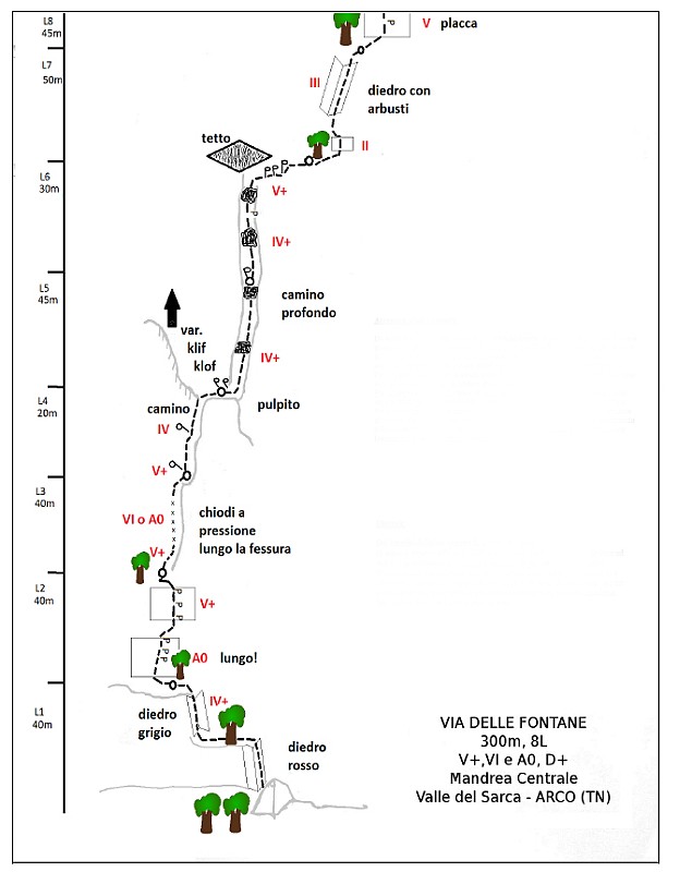 Relazione.jpg - La via delle fontane è la stata la prima ad essere aperta sulla parete di Mandrea. Percorre le evidenti fessure-camino a destra del pilastro Gabrielli. Piuttosto alpinistica, le difficoltà maggiori non sono certo nei tiri di VI / A0 ma piuttosto nei profondi e caratteristici camini a metà via. Una relazione dettagliata si trova qui http://www.sassbaloss.com/pagine/uscite/mandrea/mandrea.htmA mio giudizio una ascensione che merita, a patto di non essere troppo schizzinosi a tirar l'artificiale.  I camini di IV+ regaleranno qualche brivido anche a chi padroneggia gradi ben superiori :-)