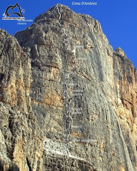 relazione.jpg - Ennesimo tentativo alla 'Concordia' purtroppo ancora bagnata. Non abbiamo altre relazioni della parete tanto eravamo convinti che la Concordia fosse asaciutta e così ripieghiamo sulla Fox - Stenico. In relatà la via si è rivelata piuttosto impegnativa nei primi 2 tiri ... tutt'altro che un ripiego ! Anzi ci è sembrata più impegnativa della Vienna.La roccia è sempre stupenda anche nei tratti facili. 