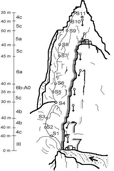 Mellano_perego.jpg - Schizzo preso da qui http://www.panepera.altervista.org/Mellano_perego_relazione.htm    Attenzione alle doppie che non sono così evidenti come sembra dallo schizzo. Noi probabilmente ci siamo calati lungo una linea diversa impiegando parecchio tempo a trovare le soste