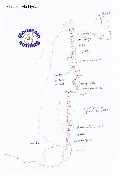 RelazioneMiriam.jpg - Piacevole vietta ben attrezzata poco a destra della ferrata. Ottima per le giornate invernali ma ... preparatevi alla coda !