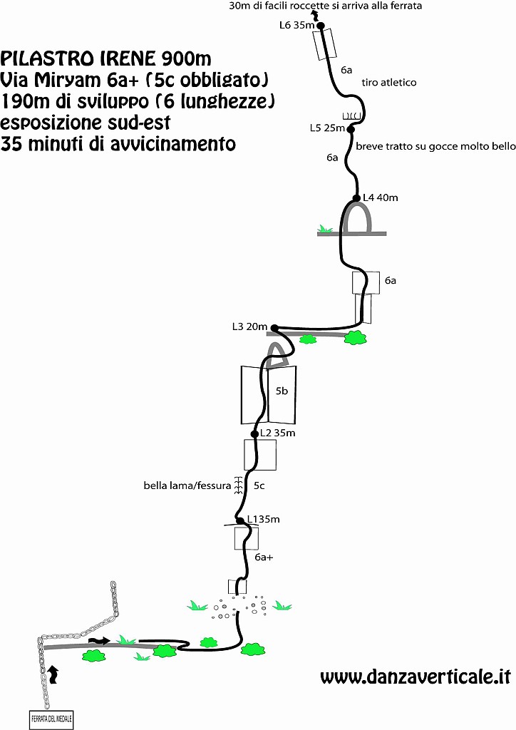1427658858_schizzo.jpg - Si può parcheeggiare sia a Rancio che a Laorca. In ogni caso seguire le indicazioni per la ferrata che si segue brevemente. Il punto in cui si abbandona la ferrata è in corrispondenza di un marcato traverso a destra. Dove il cavo riprende a salire sono visibili tracce verso destra che in pochi metri portano all'attacco della via. Scritta molto sbiadita ma ben fisibili i fix.
