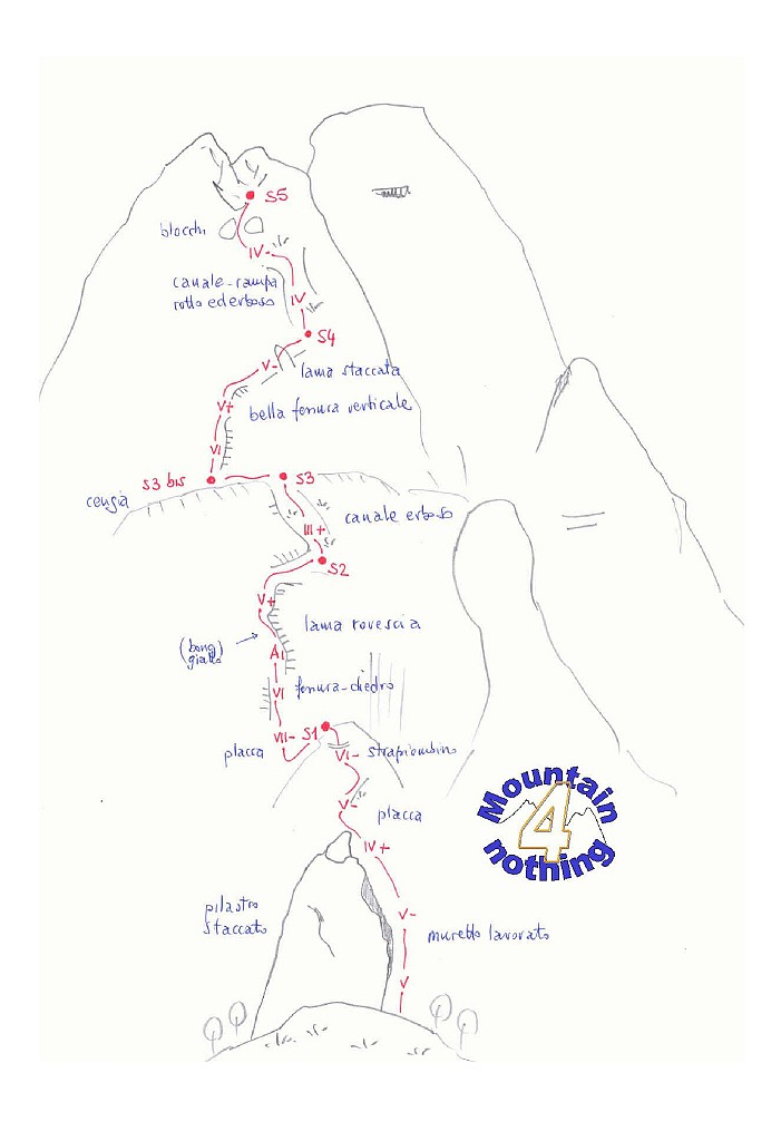 ViaDelloScudo.jpg - Relazione tratta da qui http://mountaincafe.altervista.org/files/VIE/BENO/LCTorrioneRatti.pdfPer l'avvicinamento dai Piani resinelli oltrepassare il parcheggio e proseguire per via Foppe fino a incontrare una stradina sterrata. Parcheggiare in un piccolo slargo e prendere sentiero per riugio Rosalba. Ignorare l'indicazione per il sentiero dei morti e proseguire sul sentiero principale. Poco prima del torrione Pertusio un cartello a sinistra indica torrione Ratti.